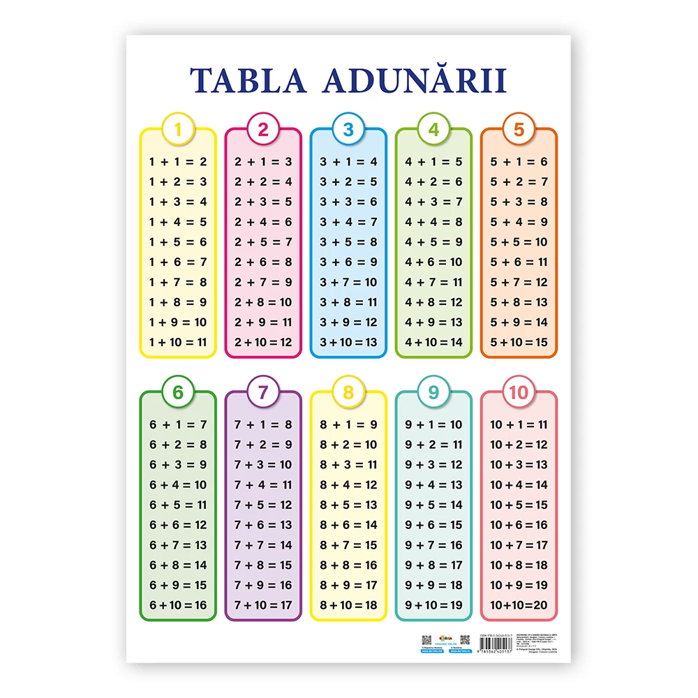Tabla Adunarii. Plansa de perete
