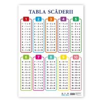 Tabla Scaderii. Plansa de perete