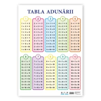 Tabla Adunarii. Plansa de perete