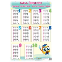 Tabla înmulțirii. Planșă de perete